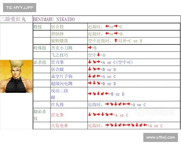 拳皇97隐藏角色揭秘与强化技巧深度解析完整指南 拳皇97隐藏角色揭秘与强化技巧深度解析完整指南