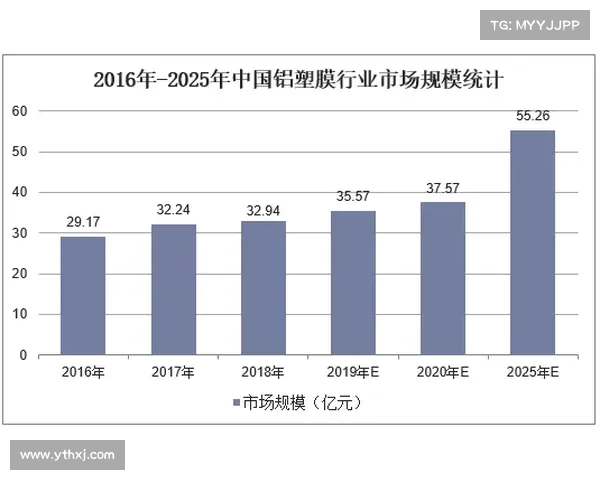 围绕五种坎贝尔适合位置探析其应用策略与发展前景趋势研究方向